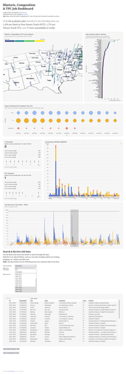 Rhetmap.org Job Dashboard