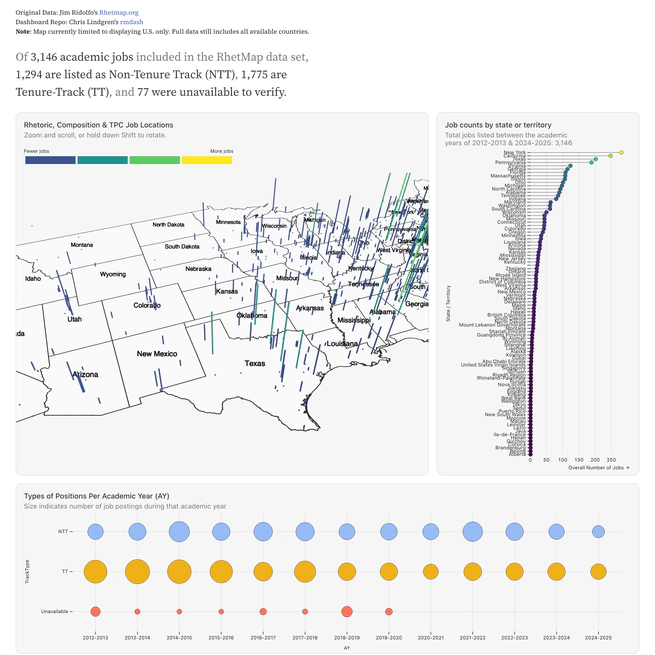 Rhetmap.org Job Dashboard