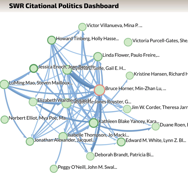 Tracking White Supremacist Citational Politics (prototype)